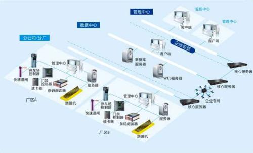 邢台桥西区食堂收费管理系统七号