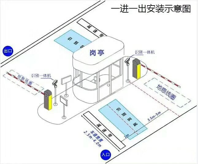 邢台桥西区标准车牌识别系统安装图