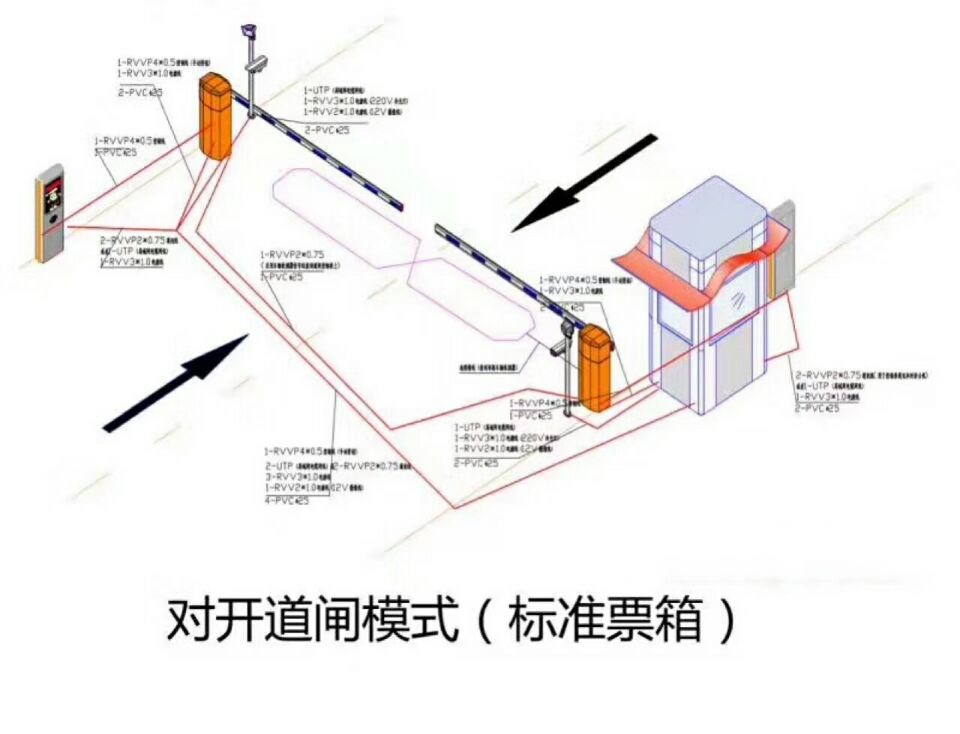 邢台桥西区对开道闸单通道收费系统