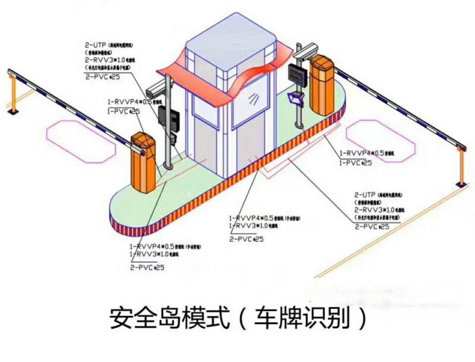 邢台桥西区双通道带岗亭车牌识别