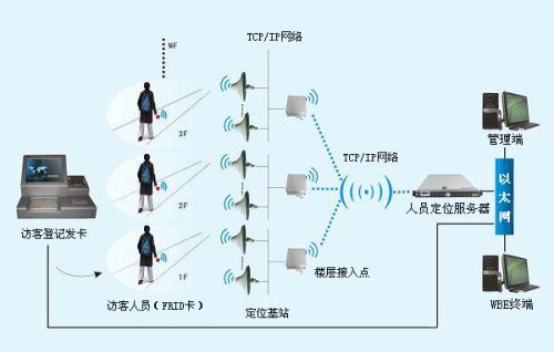 邢台桥西区人员定位系统一号