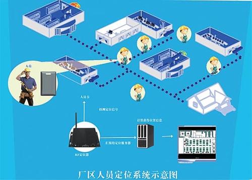 邢台桥西区人员定位系统四号