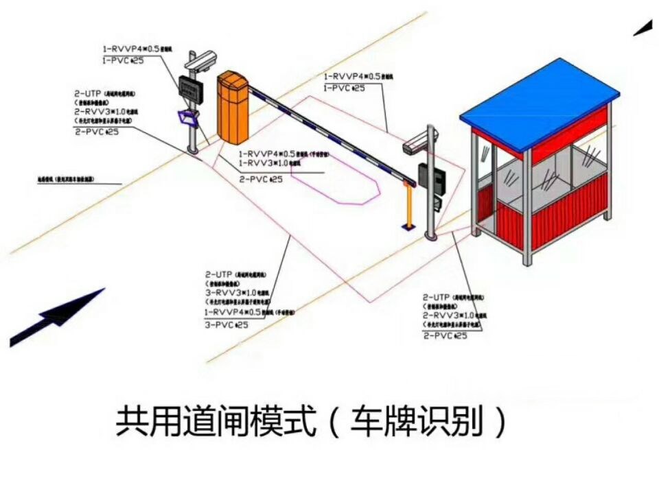 邢台桥西区单通道车牌识别系统施工