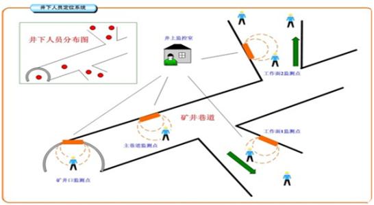 邢台桥西区人员定位系统七号