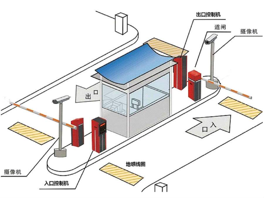 邢台桥西区标准双通道刷卡停车系统安装示意